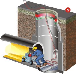 0203_rohrsanierung_prozess_grafik_anwendung