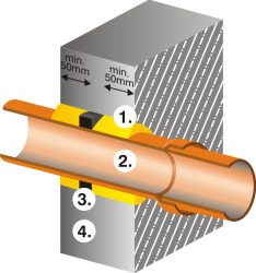 0303_bentonit_quellband_grafik_anwendung