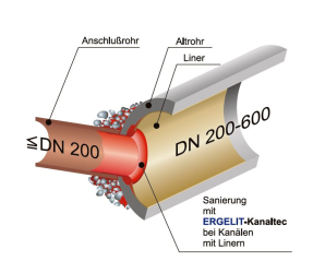 0901_stutzensanierung_grafik